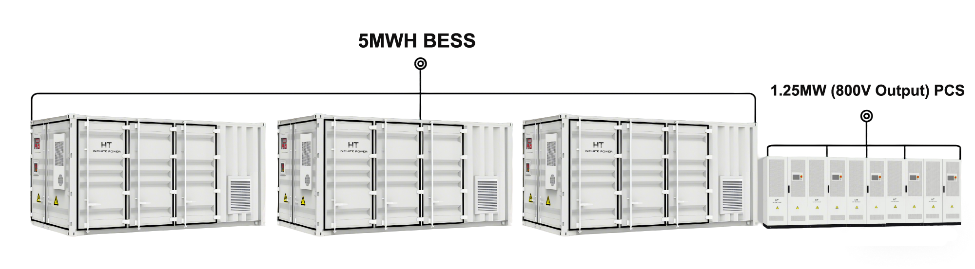 AC DC Power Cabinet Application in Battery Energy Storage System